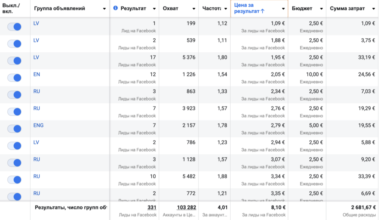 Meta Ads Manager screenshot showing Metropolis Brokerage's ad results and cost per lead by ad set