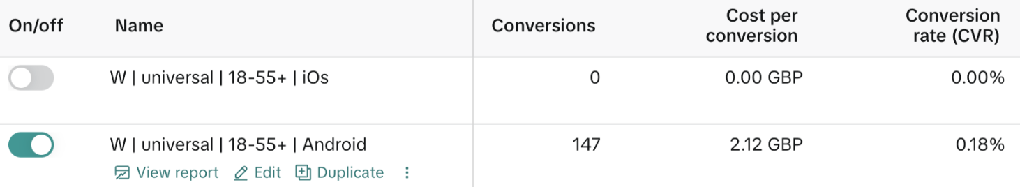 TikTok Ads Manager screenshot showing Nativica's Android install campaign conversions and cost per conversion